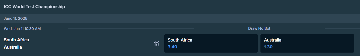 betting odds from stake.com for australia and south africa
