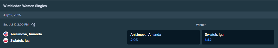 the betting odds from stake.com for the wimbledon women's single final