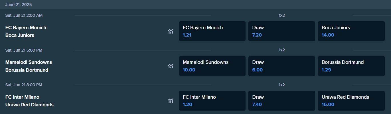 the betting odds from stake.com for soccer matches on 21st june