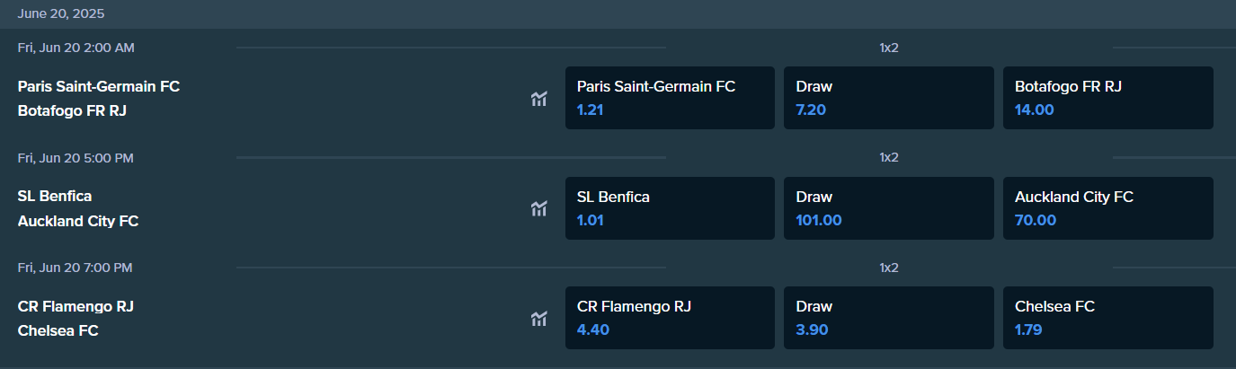 betting odds from stake.com for the matches between psg, botafogo, flamengo, chelsea, benfica, auckland city