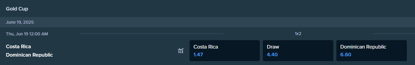 betting odds from stake.com for costa rico and dominican republic