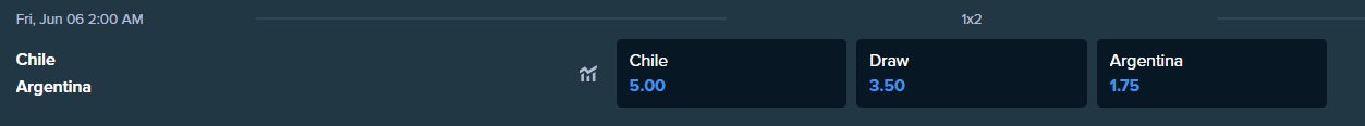 betting odds from chile and argentina