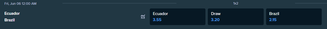 betting odds for ecuador and brazil