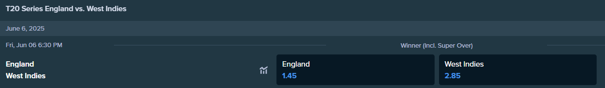 betting odds for england and west indies for t20 match