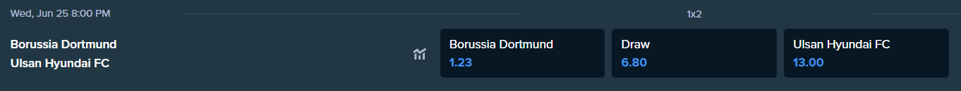 betting odds from stake.com for the match between borussia dortmund and ulsan hyundai
