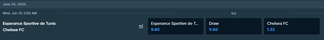 the betting odds from stake.com for the match between chelsea and es tunis