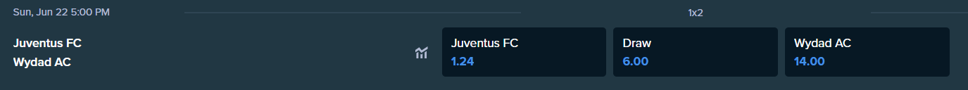 betting odds from stake.com for the match between juventus and wydad
