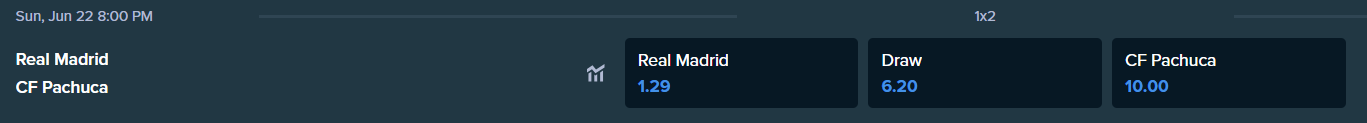 betting odds from stake.com for the match between pachuca and real madrid