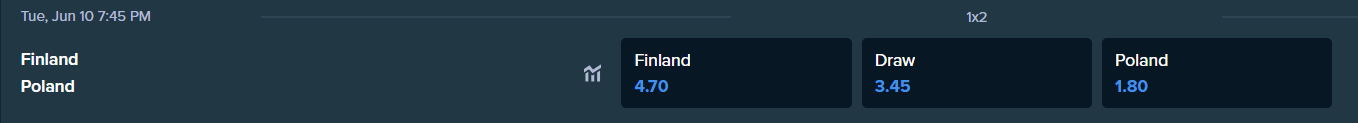 odds for finland and poland