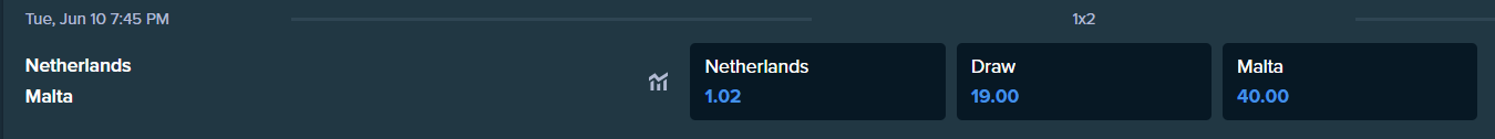 netherlands and malta betting odds
