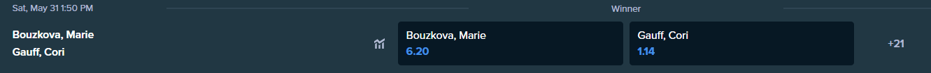 Cori Gauff vs Marie Bouzkova betting odds