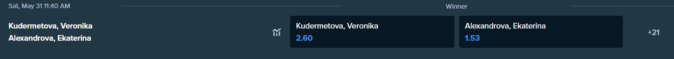 Alexandrova and Kudermetova betting odds