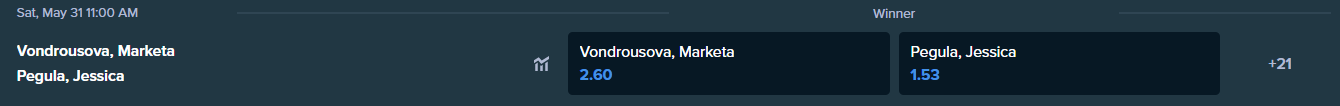 Jessica Pegula vs Marketa Vondrousova betting odds