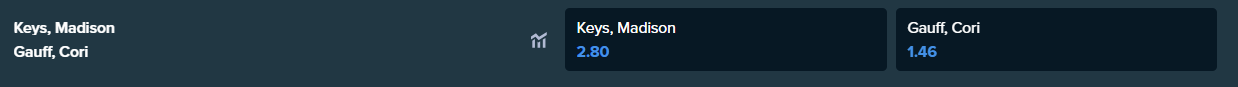 betting odds for gauff and keys from stake.com