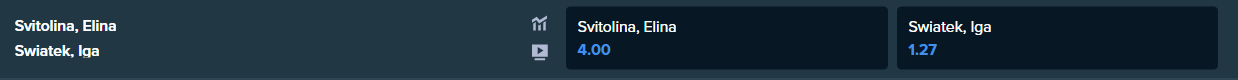 betting odds for swiatek and svitolina