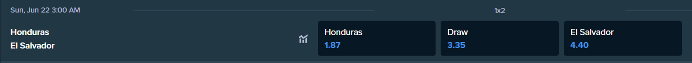 the betting odds from stake.com for honduras and el salvador