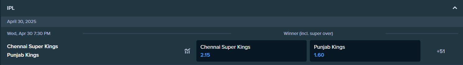 betting odds from Stake.com for CSK and PBSK