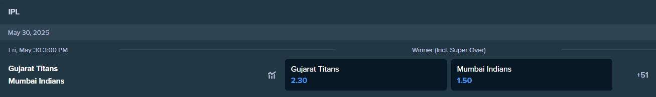 betting odds for gujarat titans and mumbai indians