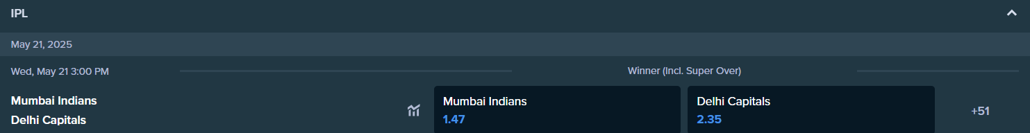 betting odds from stake.com for the IPL match between mumbai indians and delhi captals