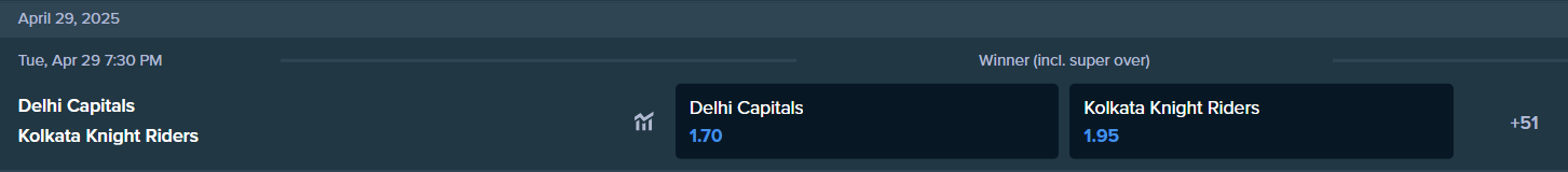 betting odds on the match between Delhi Captials and Kolkata Knight Riders