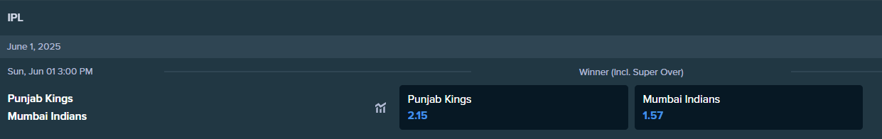 betting odds for ipl qualifier