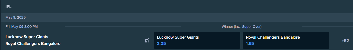 betting odds from Stake.com for LSG and RCB