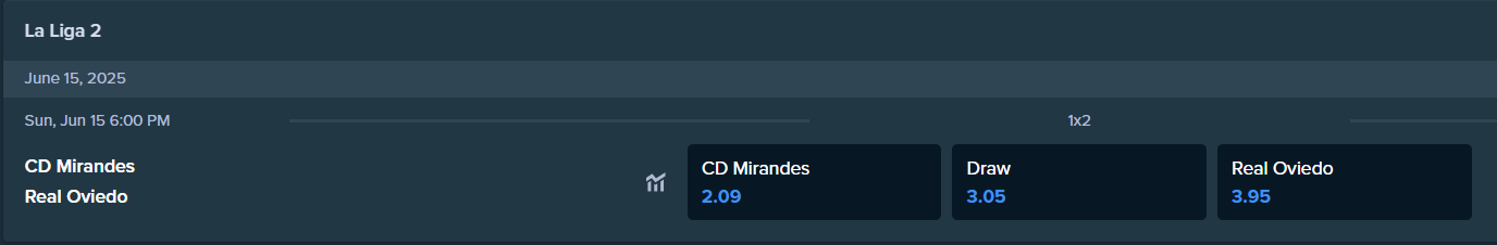 betting odds from Stake.com for mirandes and oviedo match