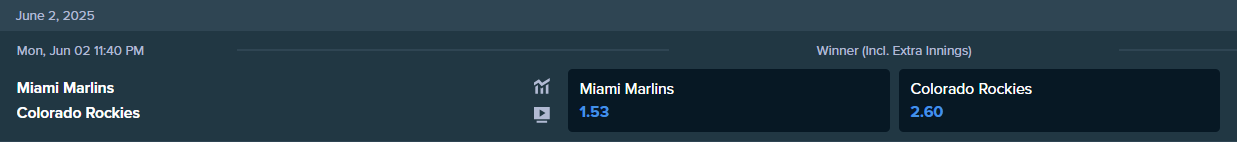 (Miami Marlins and Colorado Rockies betting odds