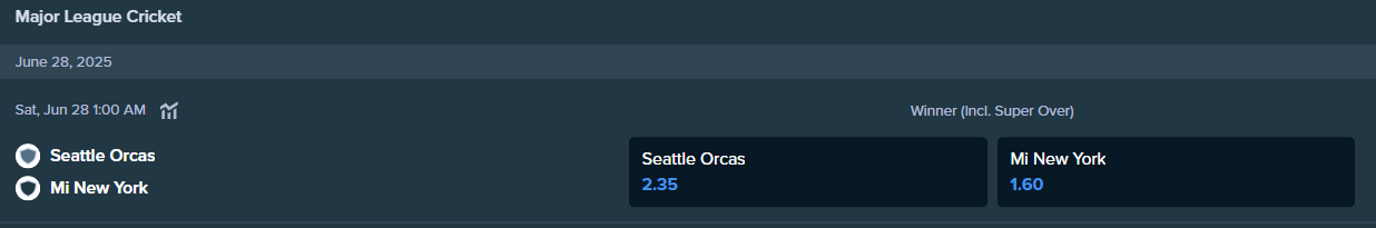 betting odds from stake.com for seattle orcas and mi new york