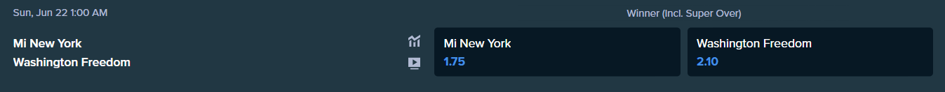 the betting odds from stake.com for mi new york and washington freedom