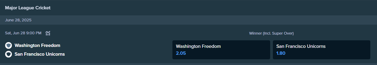 the bettings odds from stake.com for freedoms and unicorns