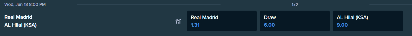 betting odds from stake.com for real madrid and al hilal match