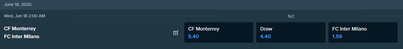 the betting odds from stake.com for monterrey and inter milan
