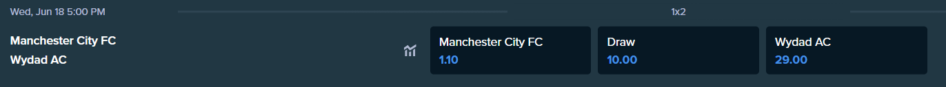 the betting odds for manchester city and wydad from stake.com