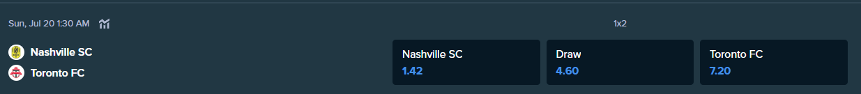 the winning odds from stake.com for the match between nashville sc and toronto fc