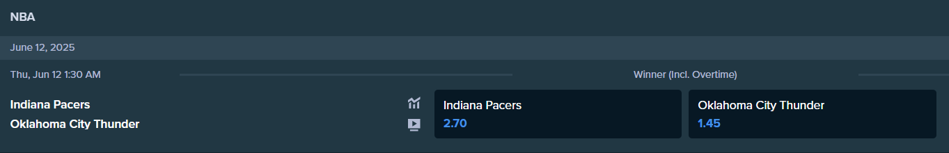 the betting odds from stake.com for pacers and thunders