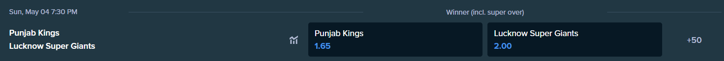 betting odds for the teams Punjab Kings and Lucknow Super Giants