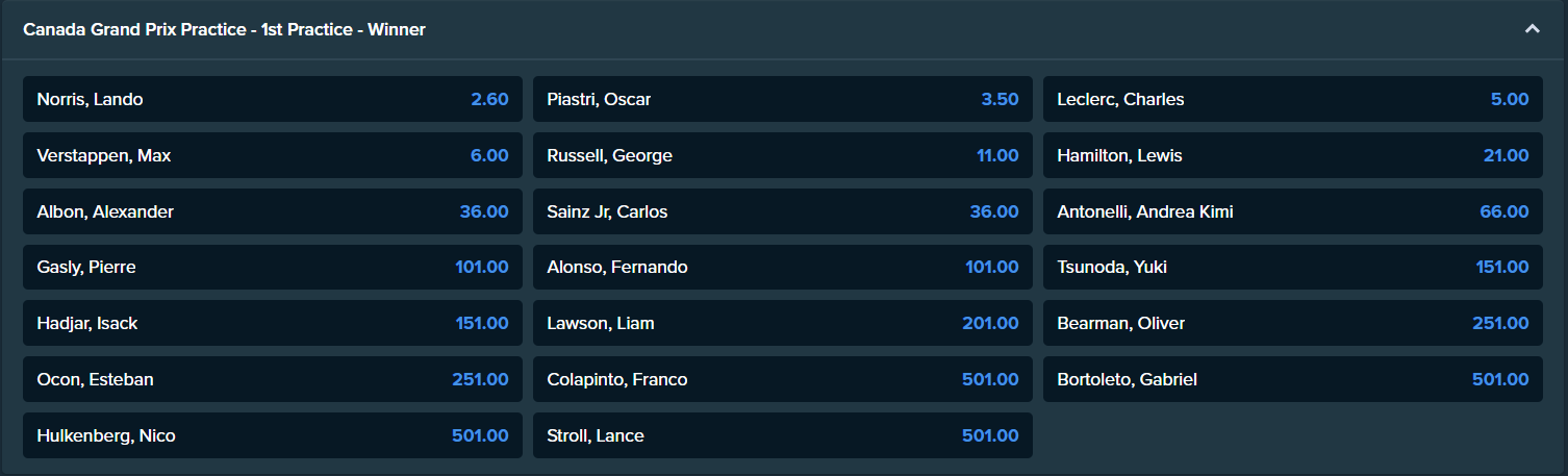 the betting odds from Stake.com for canadian grand prix
