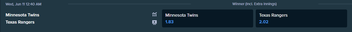 betting odds for rangers and twins