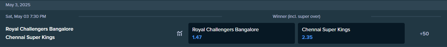betting odds from Stake.com