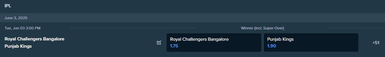 betting odds for the IPL final