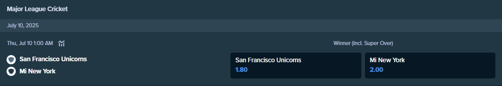 the betting odds for stake.com for the match between san francisco unicorns and mi new york