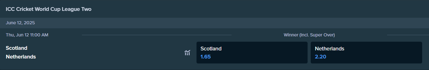 betting odds from stake.com for scotland and netherlands