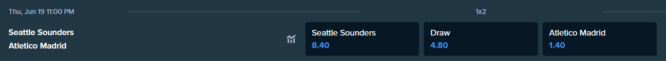 the betting odds from stake.com for sounders and madrid