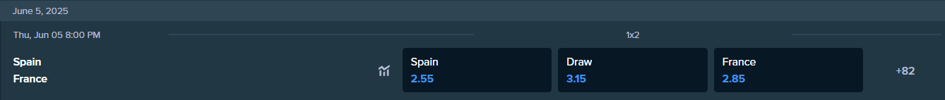 betting odds from stake.com for spain and france