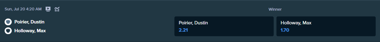 betting odds from stake.com for the ufc match between dustin poirier and max holloway
