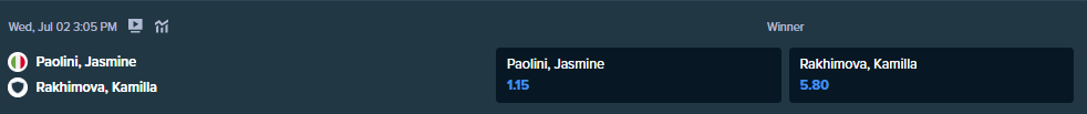 betting odds from stake.com for paolini and rakhimova