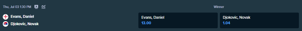 evans and djokovic winning odds from stake.com