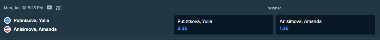 betting odds from stake.com for anisimova and putintseva