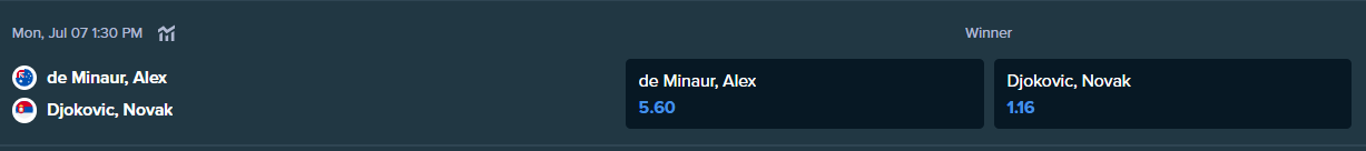 betting odds from stake.com for the match between djokovic and de minaur